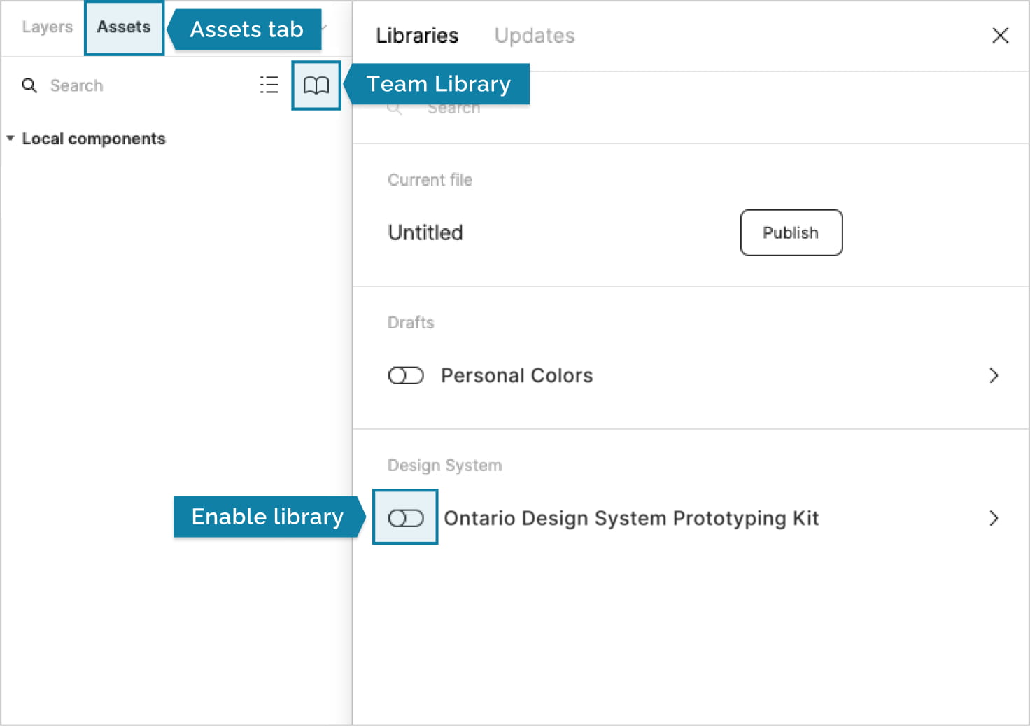 Screenshot of the Assets tab showing the Team Library toggle on Figma.