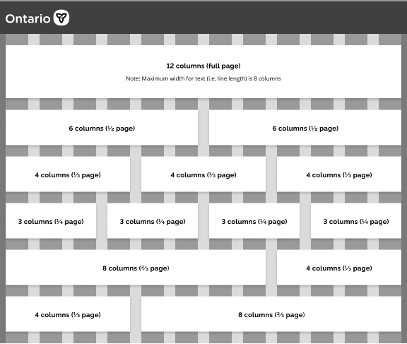 Image showing 12 columns, indicating grid options to implement for desktop screens. Options displayed are: full 12 columns, two containers of six columns, three containers of four columns, four containers of three columns, eight columns and four columns, or four columns and eight columns.