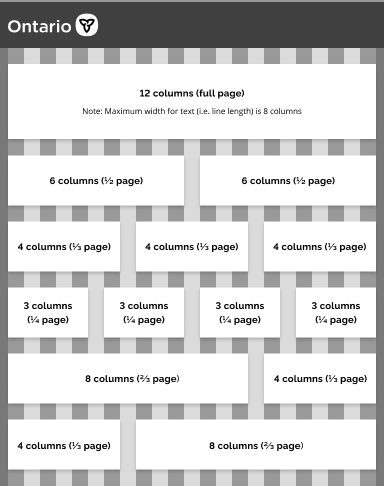 Image showing 12 columns, indicating grid options to implement for tablet screens. Options displayed are: full 12 columns, two containers of six columns, three containers of four columns, four containers of three columns, eight columns and four columns, or four columns and eight columns.